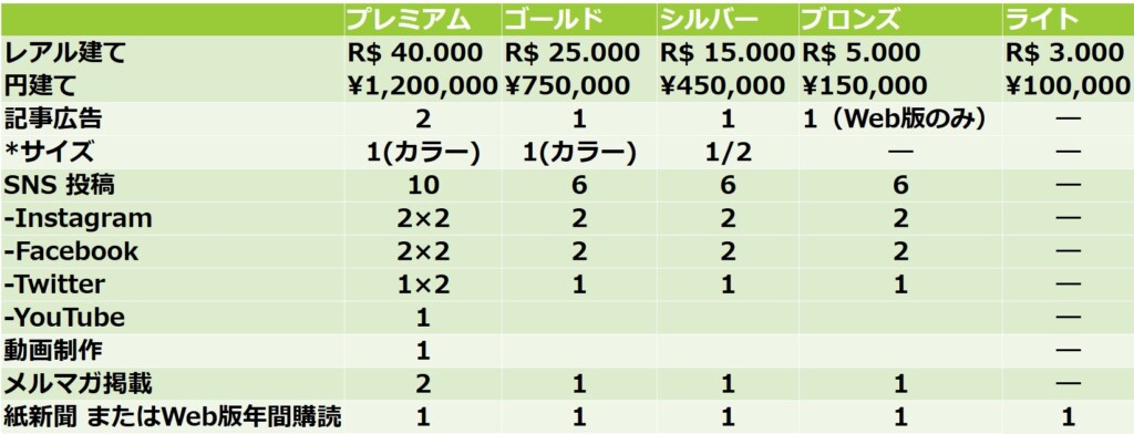 ブラジル日報サポータープログラム