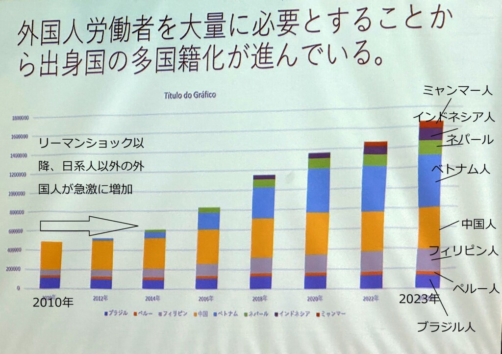 リーマンショック後に激増する若いアジアの労働者(丹野清人教授発表資料、昨年11月3日CIATEコラボラドーレス会議)