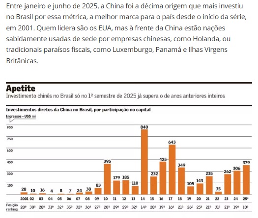 中国からブラジルへの年間投資額の推移（25年の数字は上半期のみ）（4日付ヴァロール紙の記事の一部）