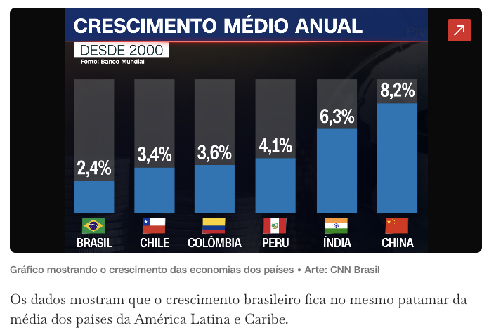 ブラジルはなぜ成長できないのか？＝専門家が構造的課題を分析