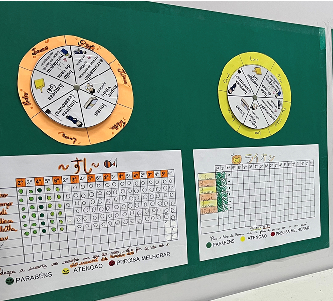 生徒が実施する係活動の役割分担表