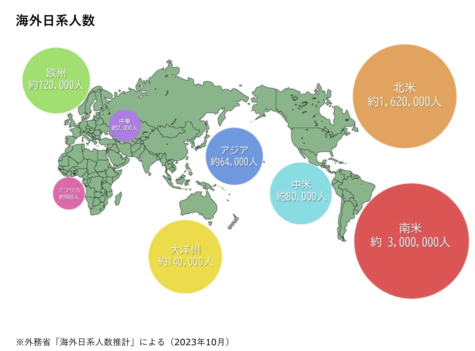 海外日系人協会サイトにある500万人の海外日系人の分布図（jadesas.or.jp/jp/about/about04/）
