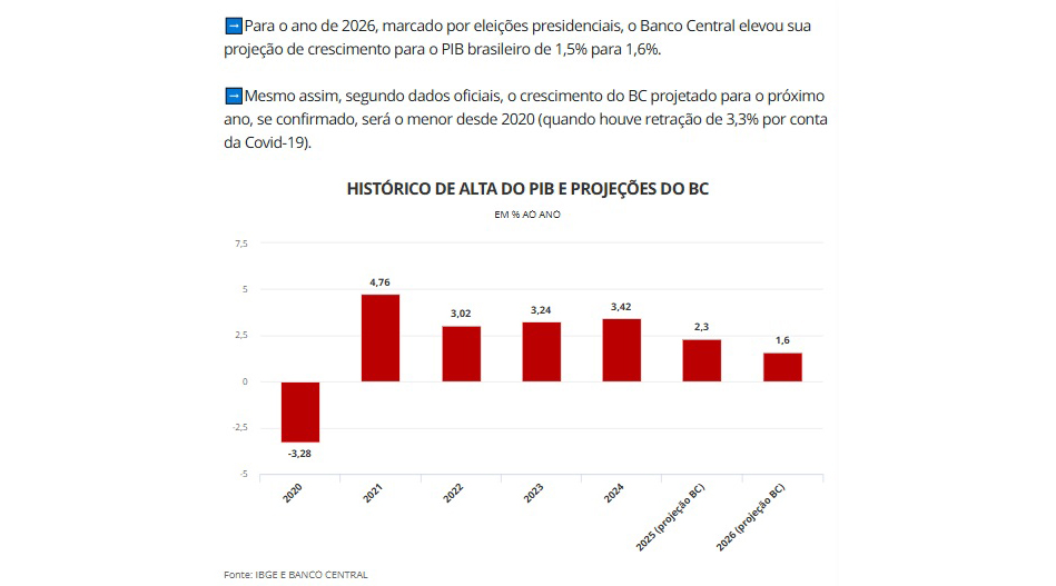 中銀が26年のGDP予想=6年間で最低の1・6%増