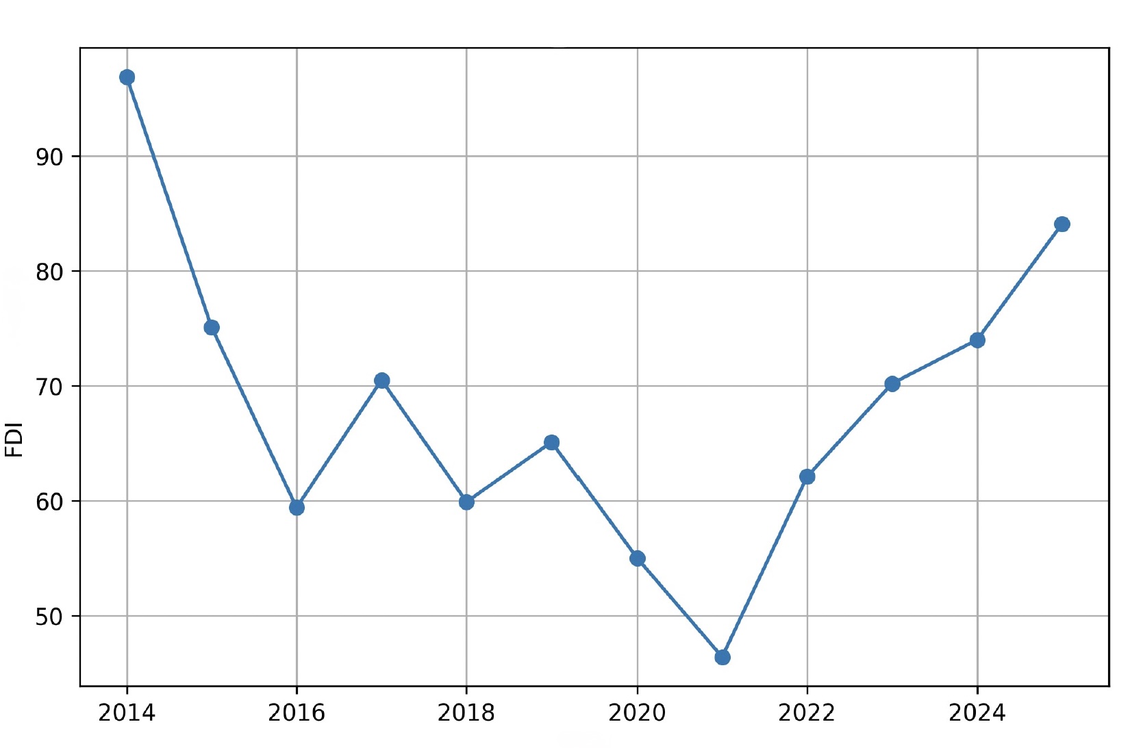ブラジル、外国直接投資が10年ぶり高水準 外部統計が示す資本流入と経常収支の趨勢