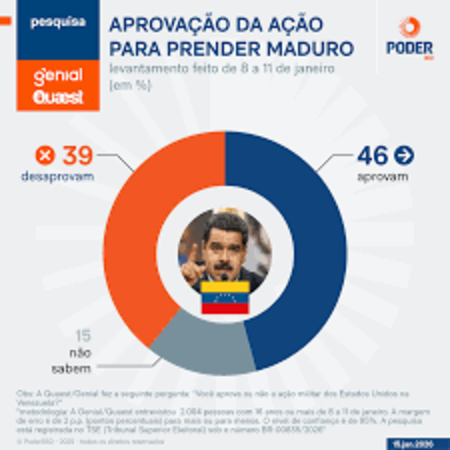 アンケート結果（Poder360)