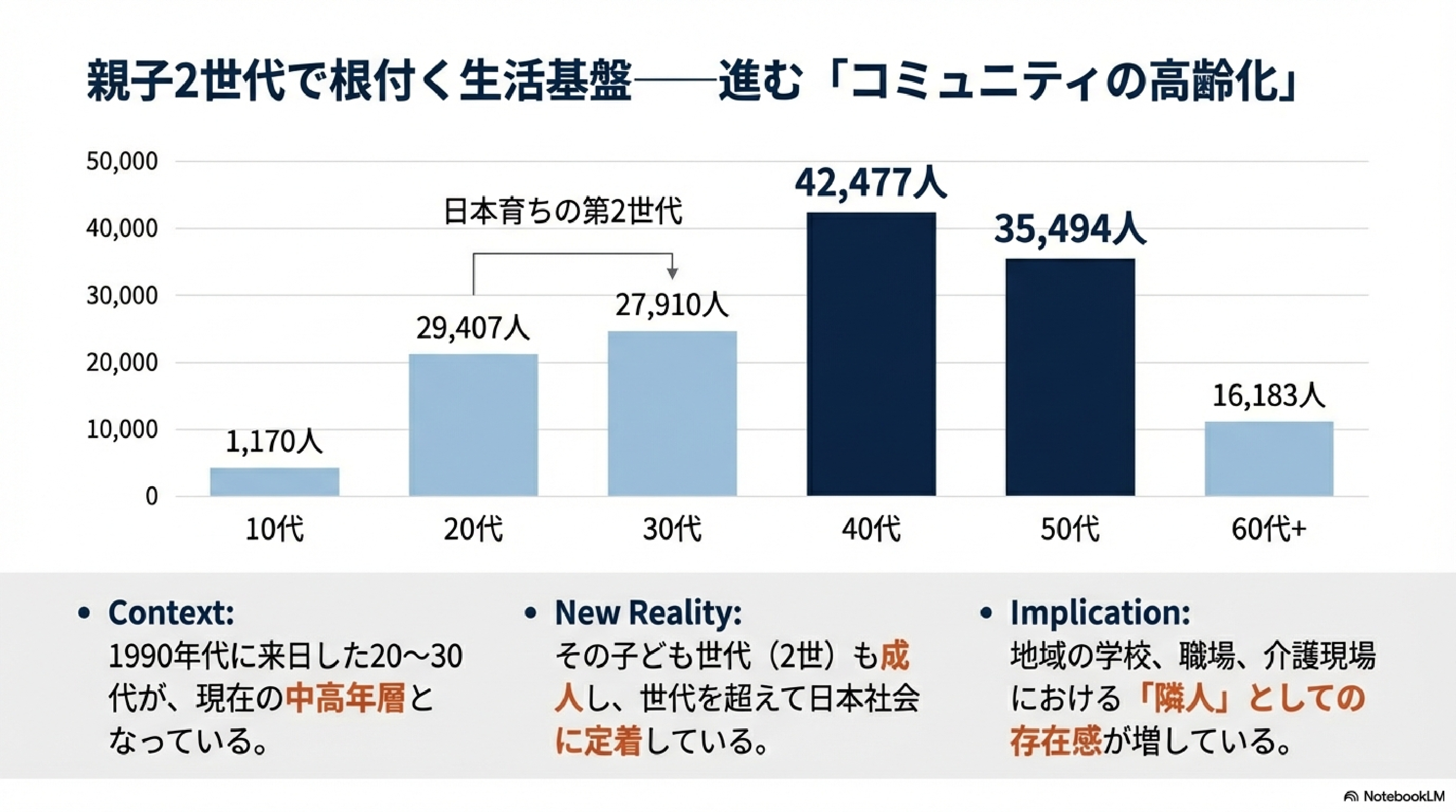 在日ブラジル人コミュニティの高齢化
