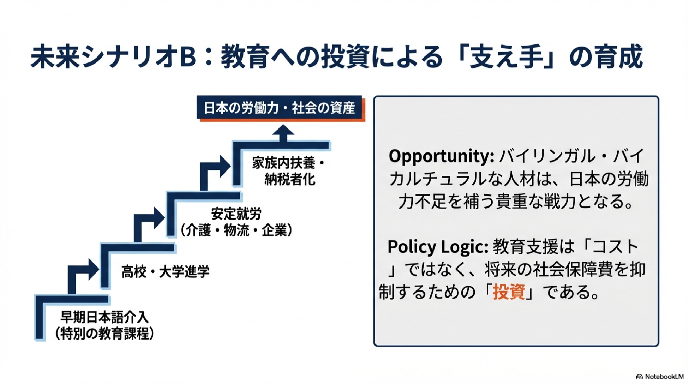 高校進学率に外国人と日本人で大きな格差