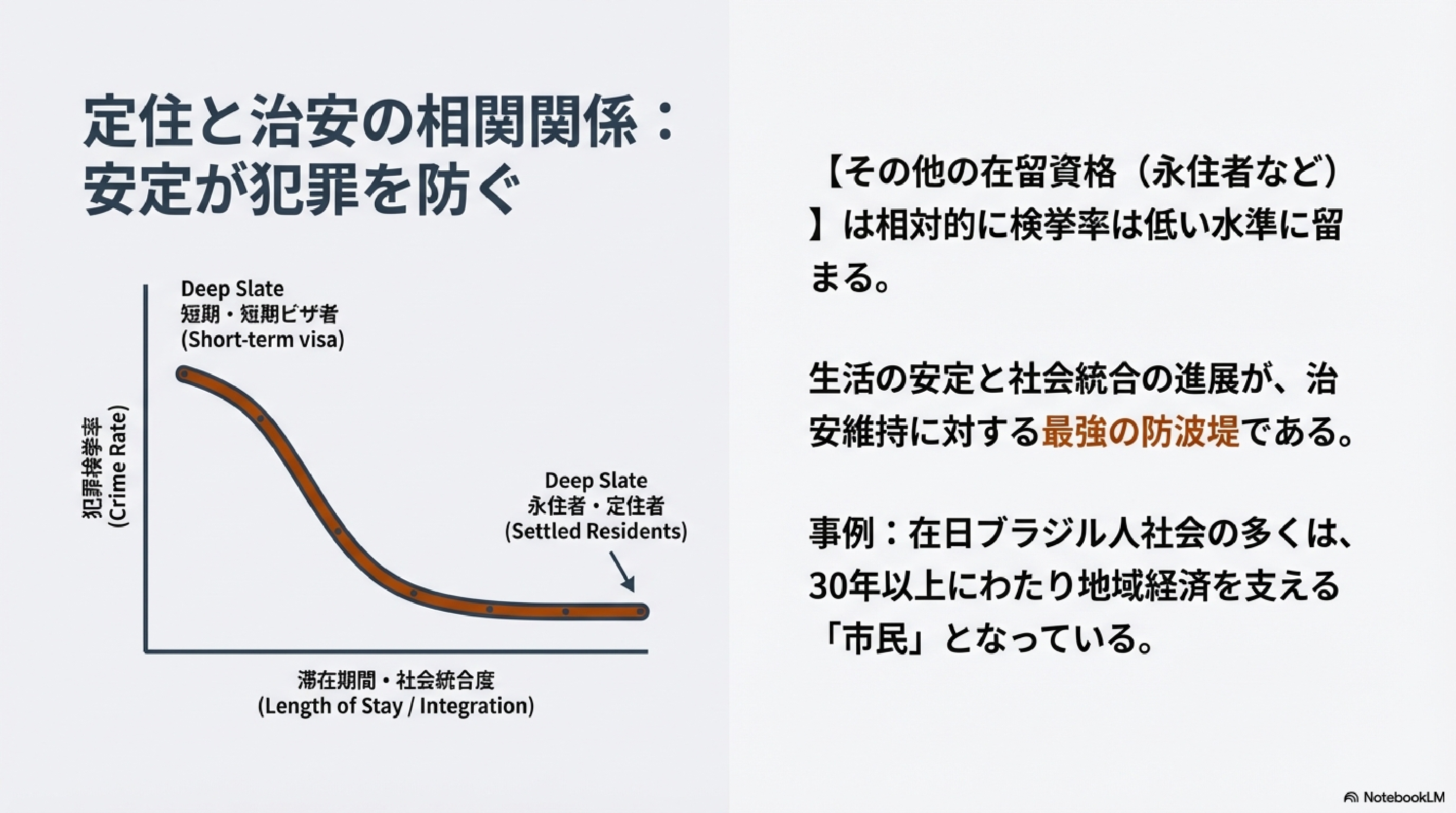 安定が犯罪を防ぐ