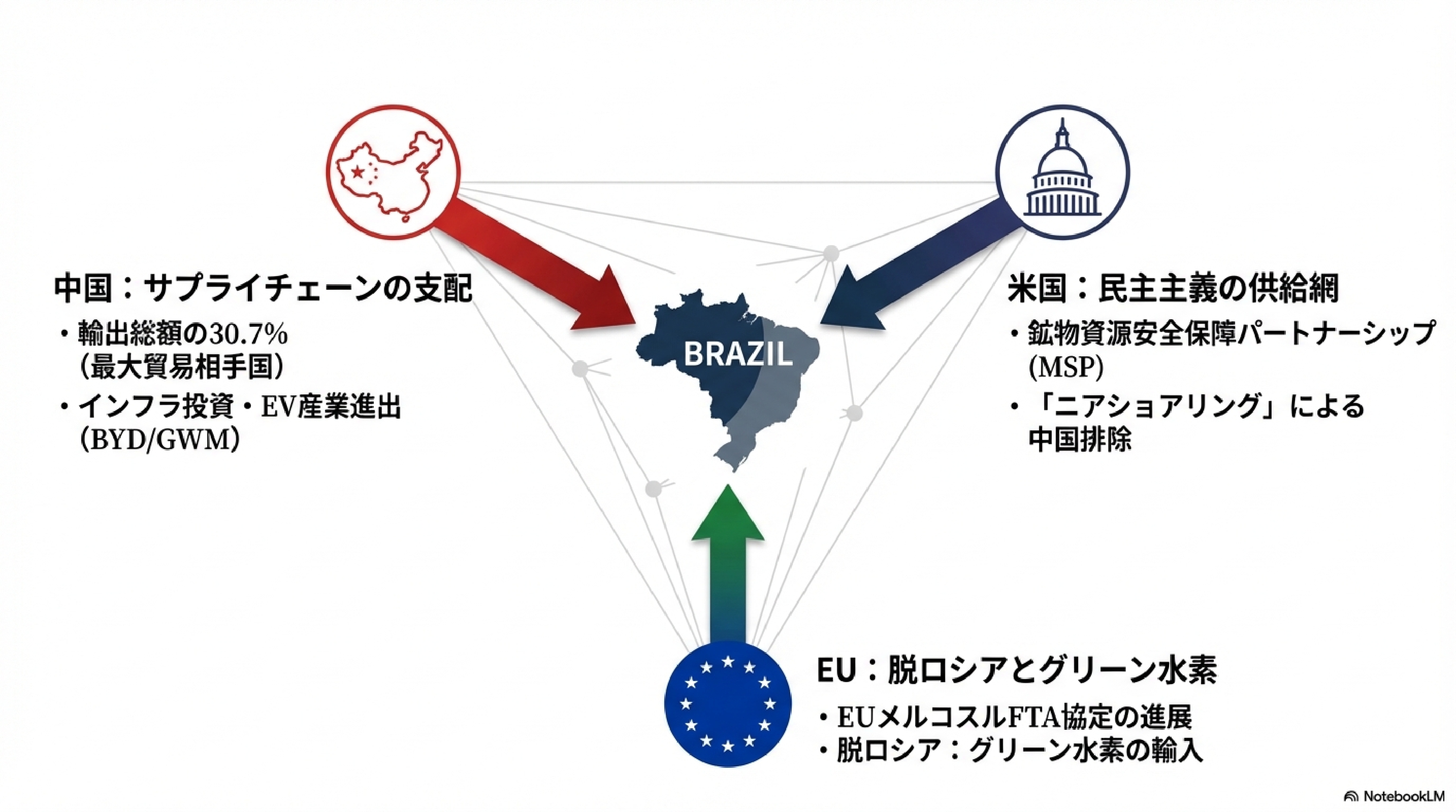 三つ巴の資源争奪戦を繰り広げる3勢力