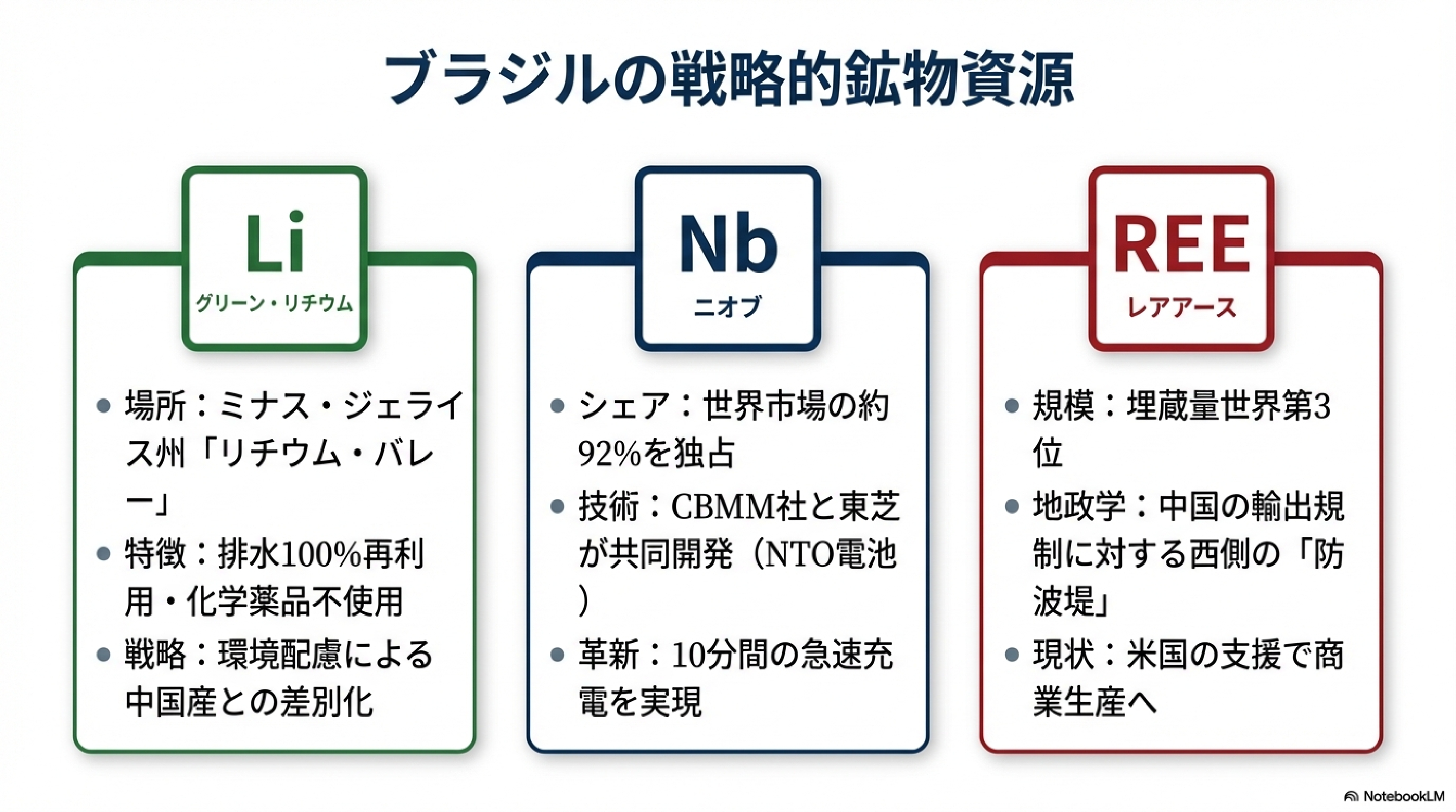 ブラジルの戦略的鉱物資源