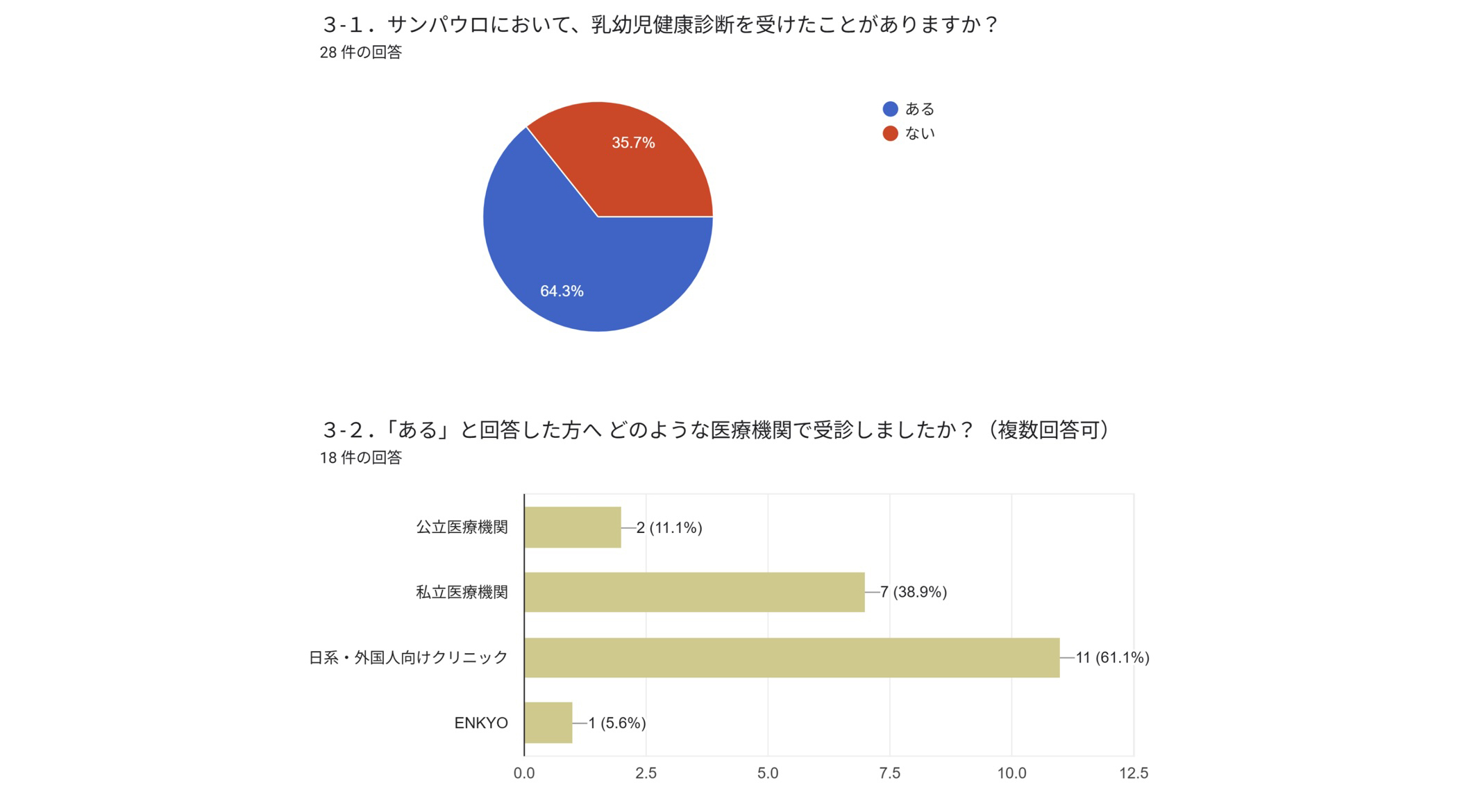《寄稿》母親の孤軍奮闘でない在外子育て=持続可能な支援体制の整備を=サンパウロ市 大橋友紀(ゆうき) 川妻由莉 田中優理花 西尾佳代子 鈴木友紀菜 山口庸子(あいうえお順)
