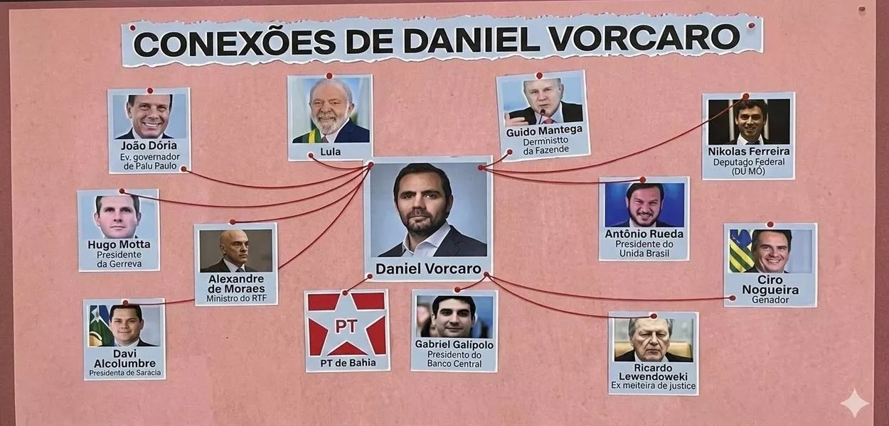 番組内で放送された相関図 (Reprodução)