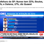 サンパウロ市市長選挙の候補者の支持率（27日CNNブラジルの記事の一部）