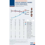 ダッタフォーリャのサンパウロ市市長選最新結果（Datafolha）