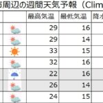 【画像のみ１・５段】お天気予報