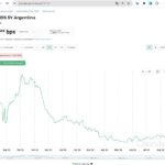 昨年末の当選以来、ずっと下がり続けるアルゼンチンのCDS（https://cbonds.com/indexes/13913/）