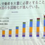 【図1】リーマンショック後に激増する若いアジアの労働者（丹野清人教授発表資料）